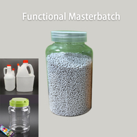NL-CH2609 High-Efficiency Physical Foaming Nucleating Agent | Microcellular Foaming Additive for EPE Foam